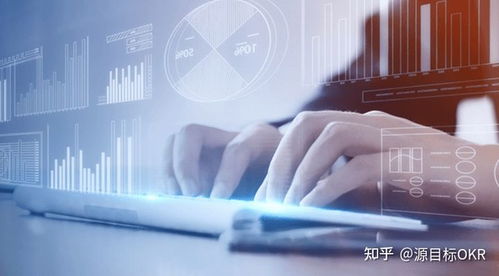 要落地OKR，這幾個(gè)條件必不可少 智能化技術(shù)研發(fā)的關(guān)鍵要素