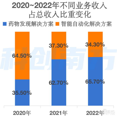 估值飆升1687倍，騰訊谷歌入局，自研大模型驅(qū)動 深圳AI獨角獸赴港IPO開啟新征程
