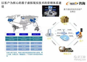 智能工廠頂層設(shè)計(jì)與整體規(guī)劃 一份50頁超贊PPT圖文制作指南