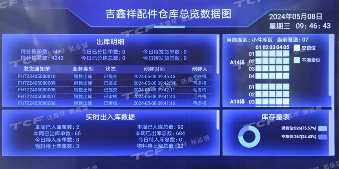 智慧賦能，高效運行——2024機場貨運專用設備安全與智慧運行新技術交流研討會會議預告與參觀指南